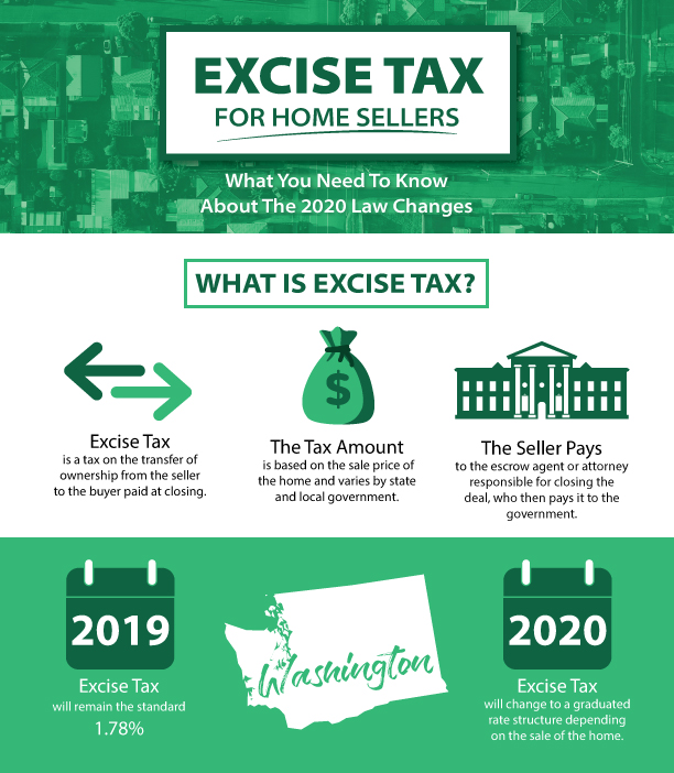 excise tax infographic