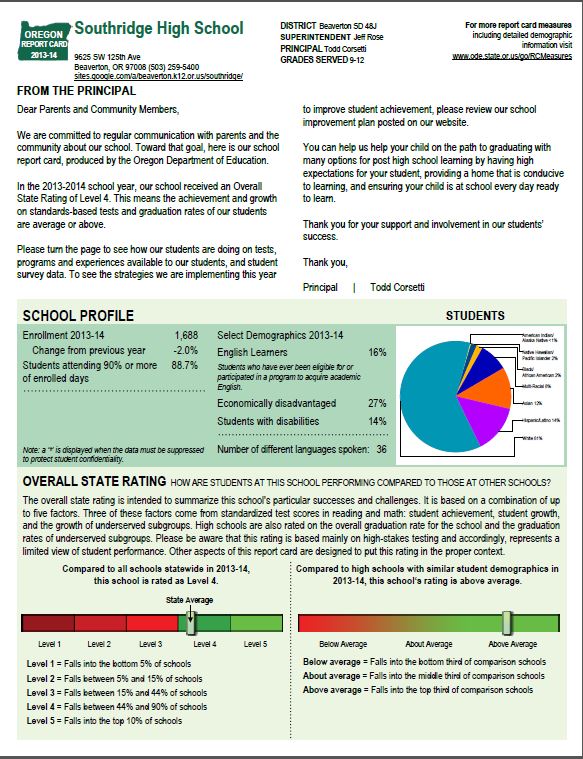 Southridge Report Card Southridge Report Card