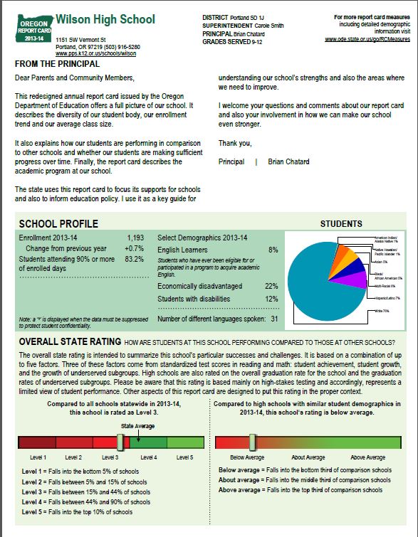 Wilson Report Card Wilson Report Card