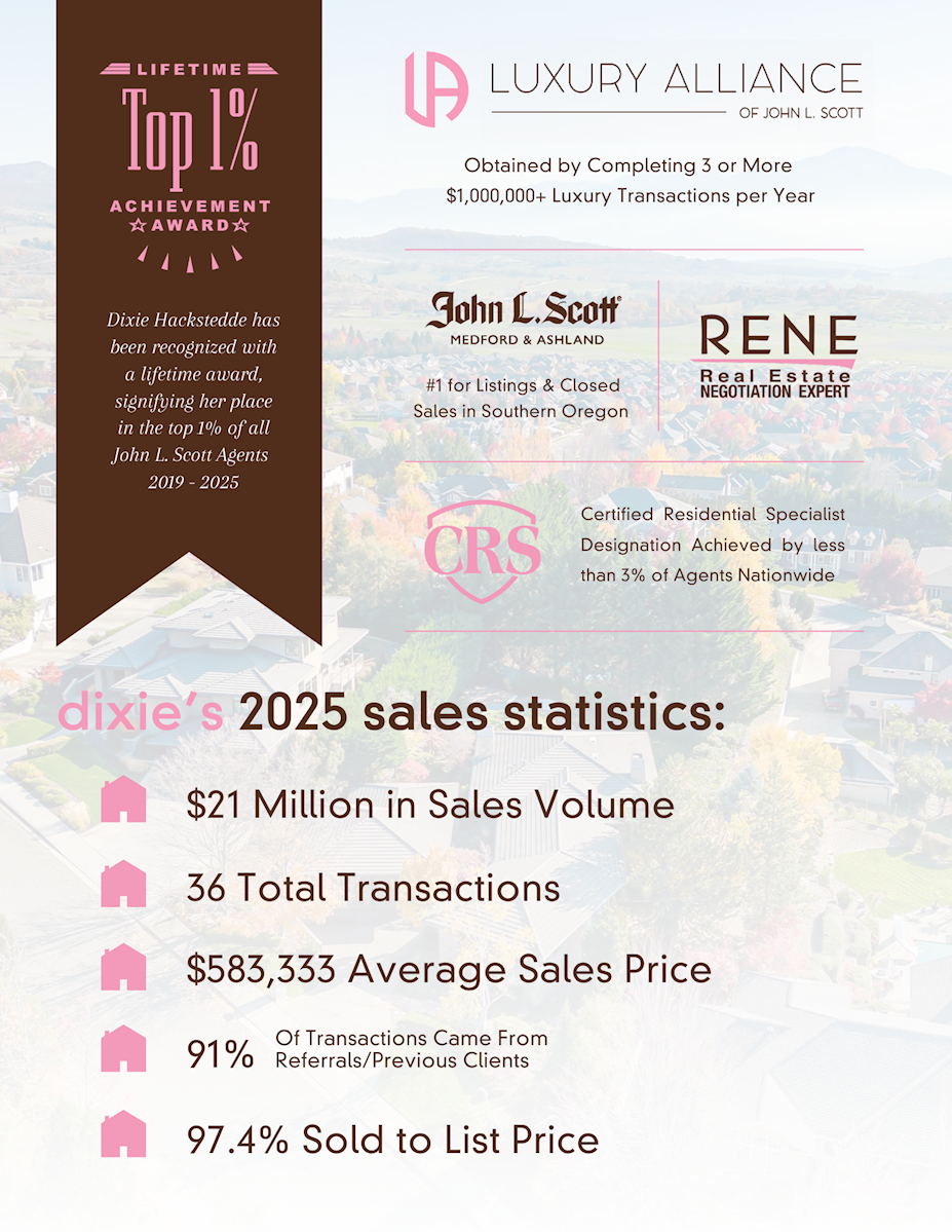 Dixie Hackstedde, Principal Broker 2025 Stats
